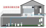 全层净水解决方案