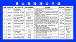 危险源公示牌