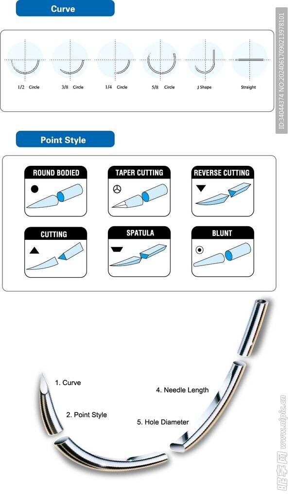 医疗缝合针头