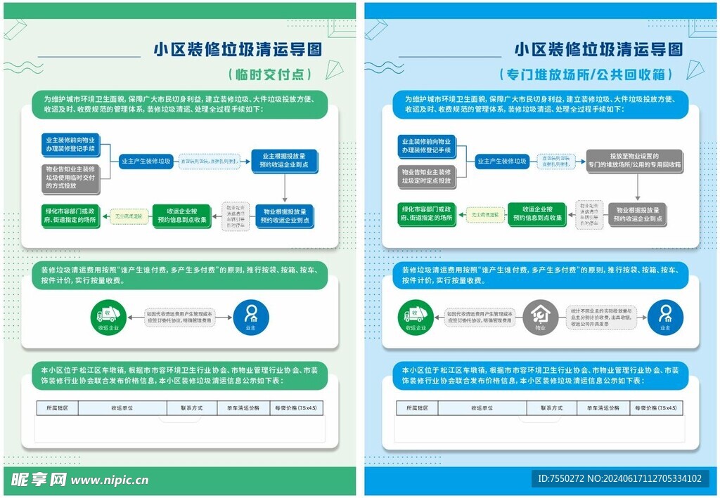 装修垃圾清运导图