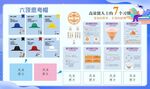 六顶思考帽和高效能人的7个习惯