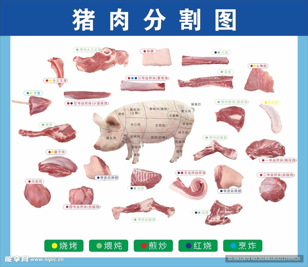 超市猪肉分布图 