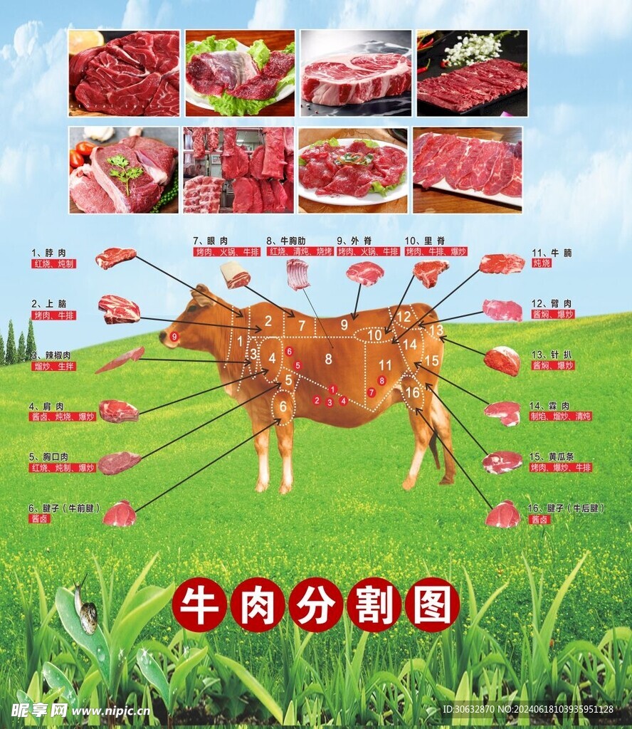 超市生鲜区牛肉分割灯箱