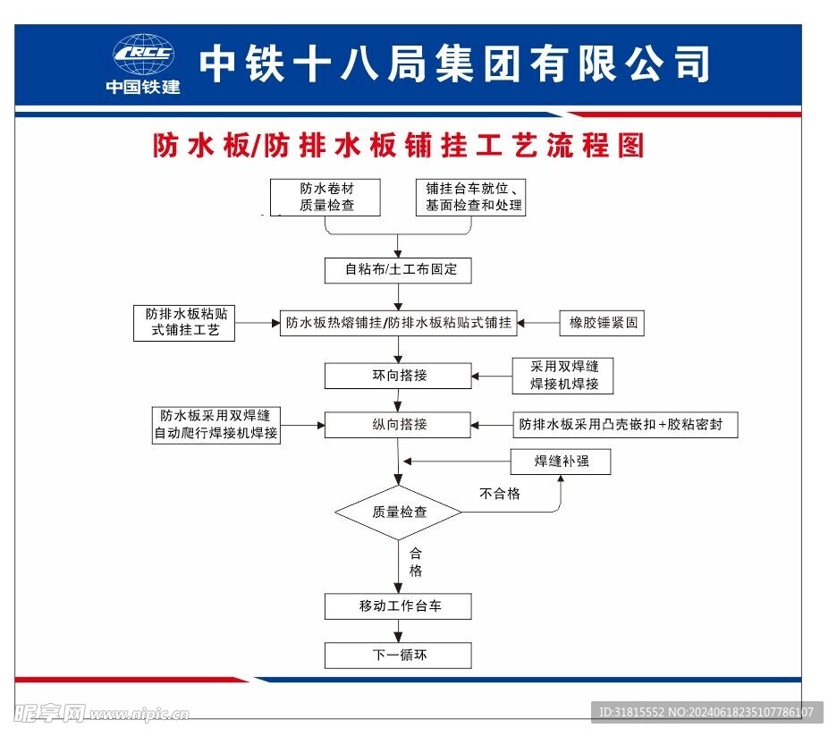 防水板 防排水板铺挂工艺流程图