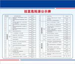 挂篮危险源公示牌