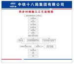 二衬台车同步衬砌施工工艺流程图