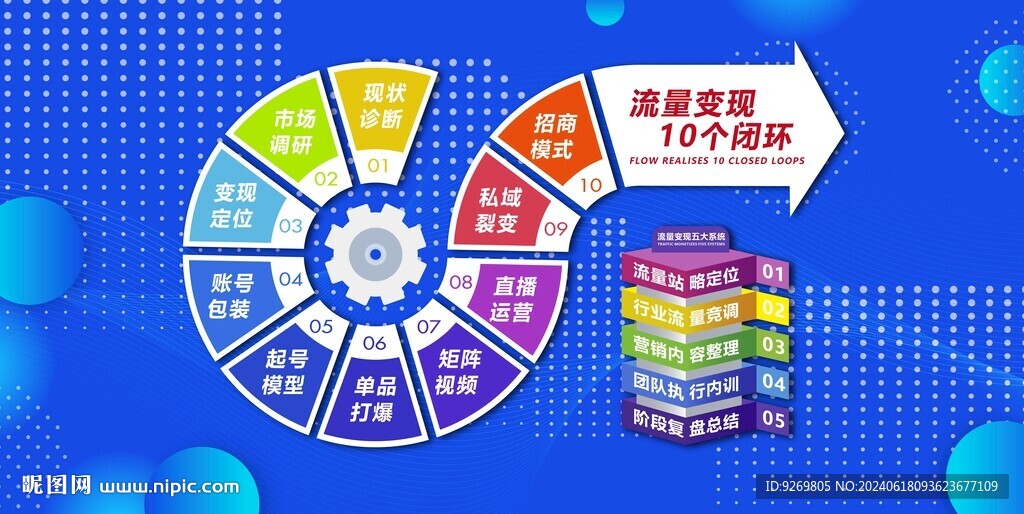 流量变现