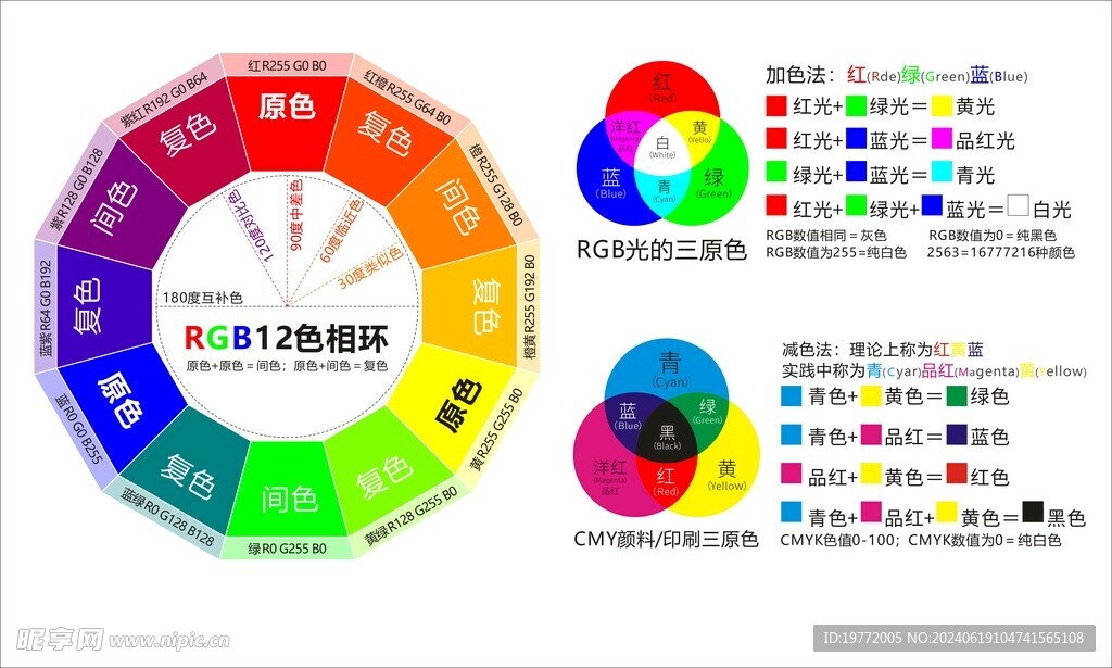 色相环