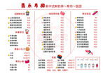 价格表