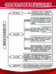 积分管理流程图