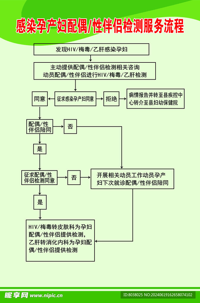 感染孕产妇配偶 性伴侣检测服务