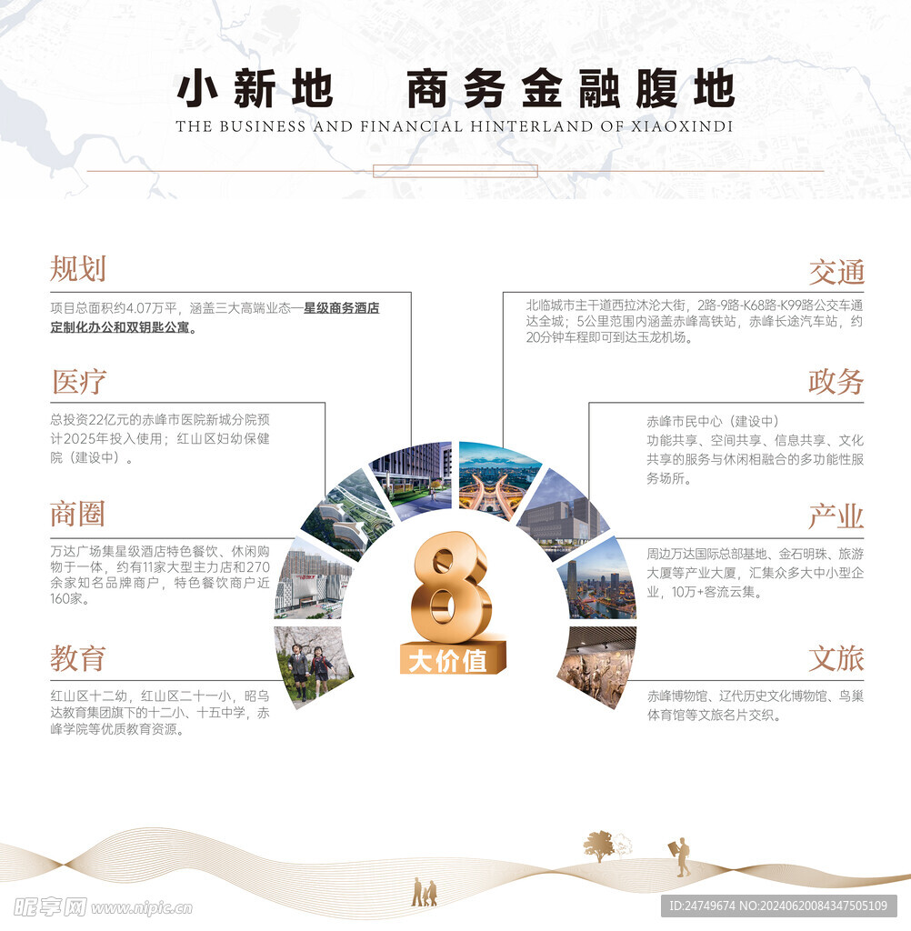 地产八大理由