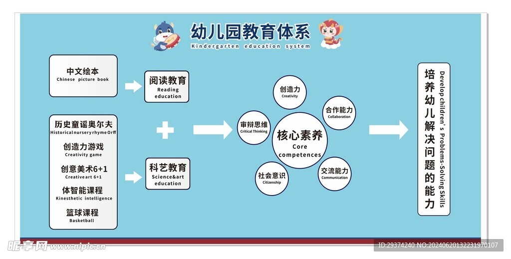 幼儿园教育体系