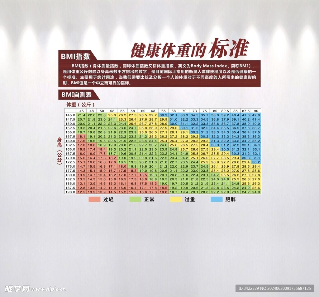 健康体重的标准