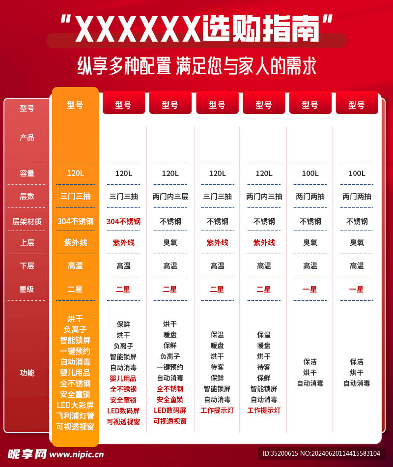 选购指南电商产品对比图消毒柜