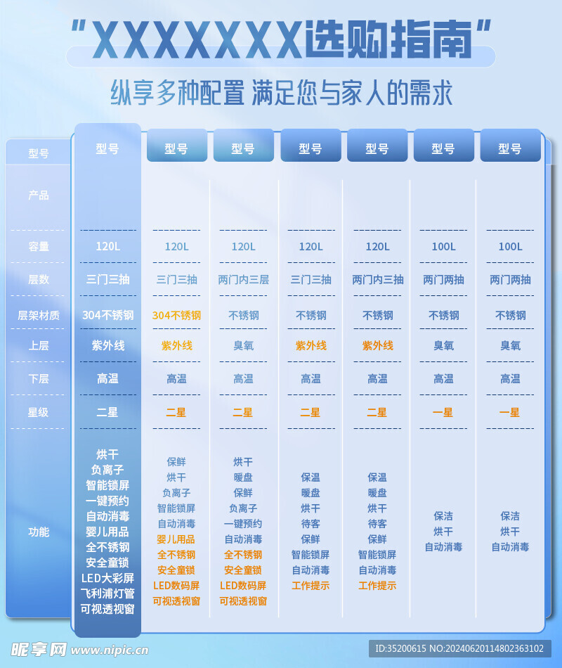 选购指南电商产品对比图消毒柜