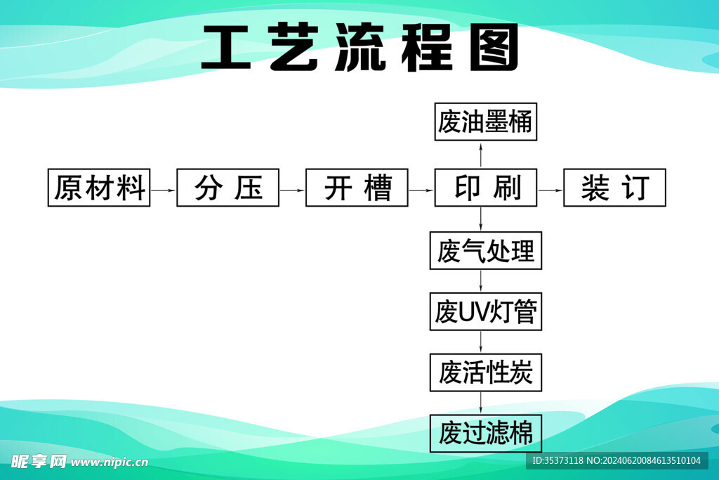 工艺流程图