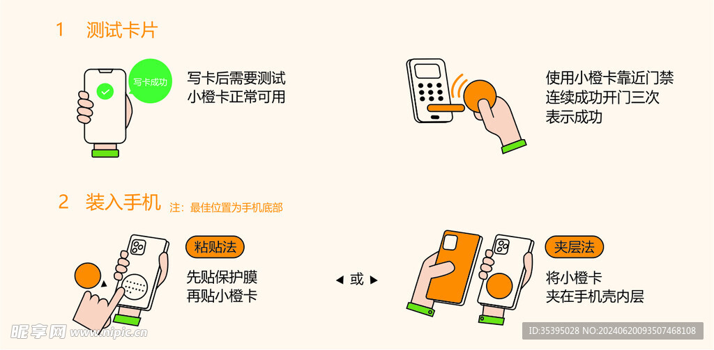 物品使用方法
