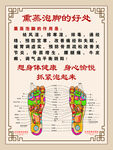 熏蒸泡脚的好处