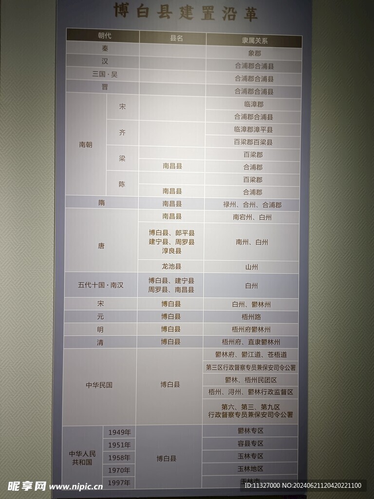 博物馆