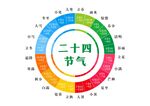 二十四节气图表