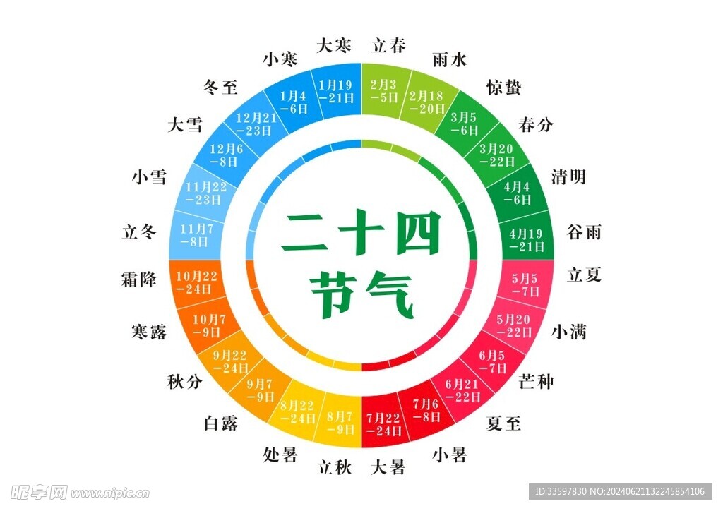 二十四节气图表