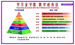 学习金字塔