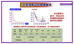 艾宾浩斯记忆规律曲线