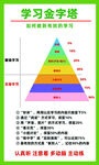 学习金字塔