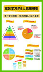 高效学习