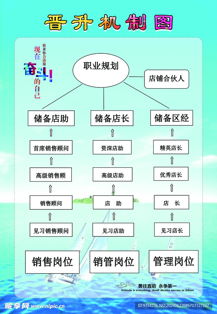 企业晋升机制图