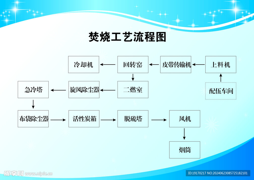 焚烧工艺流程图