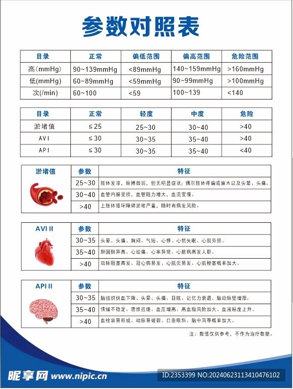 参数对照表