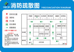 消防疏散图 口腔医疗 医院