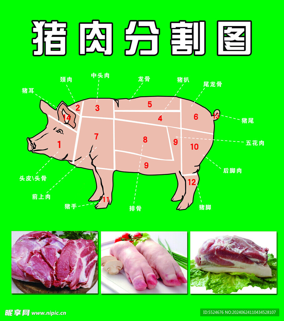 猪肉分割