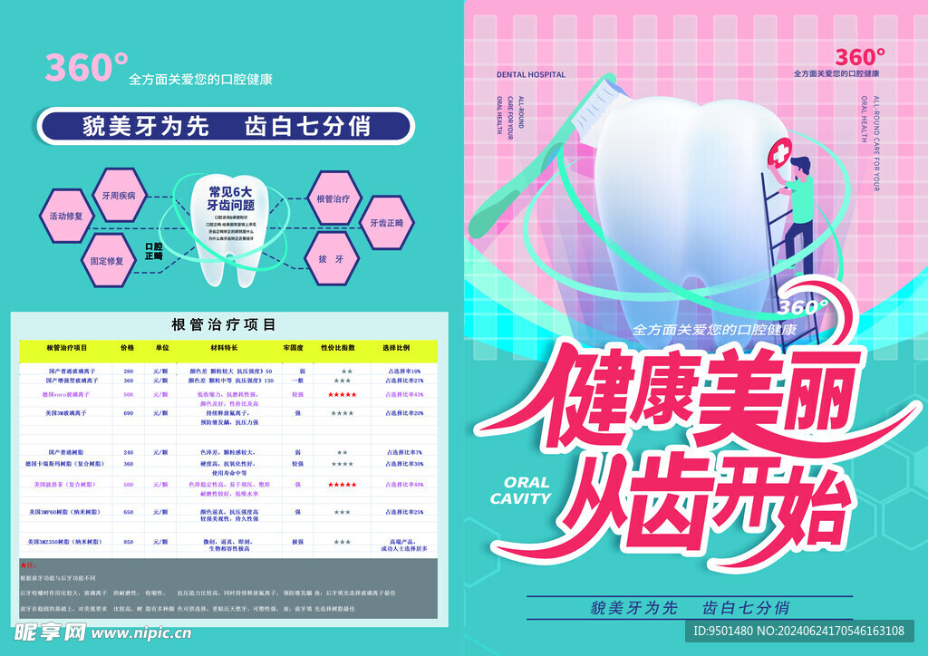 牙科价目表