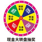 现金抽奖大转盘