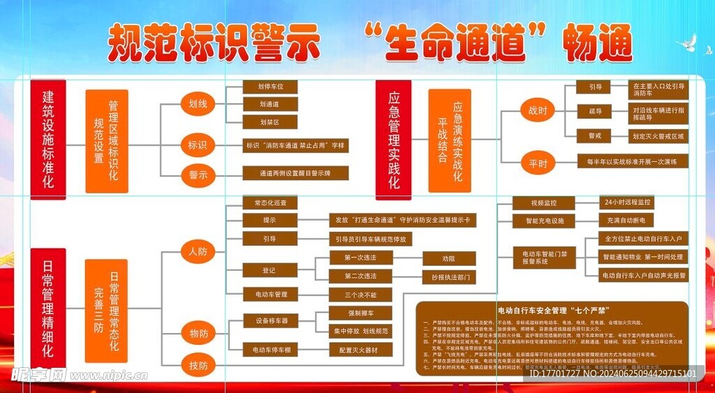 规范警示标识  畅通生命通道