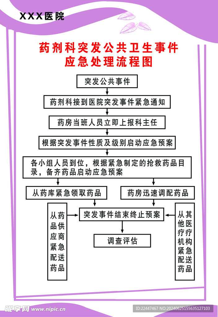 医院药剂科突发公共事件