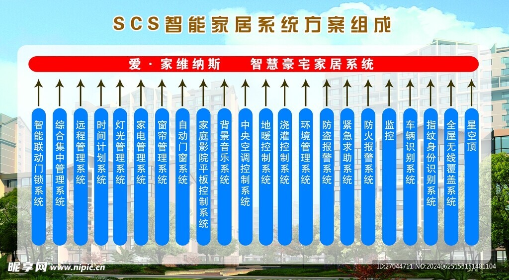 SCS智能家居系统方案组成