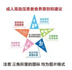 成人高血压患者食养原则和建议