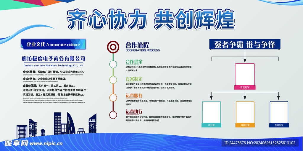 电子商务形象墙