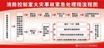 消防