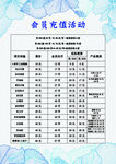 会员充值活动