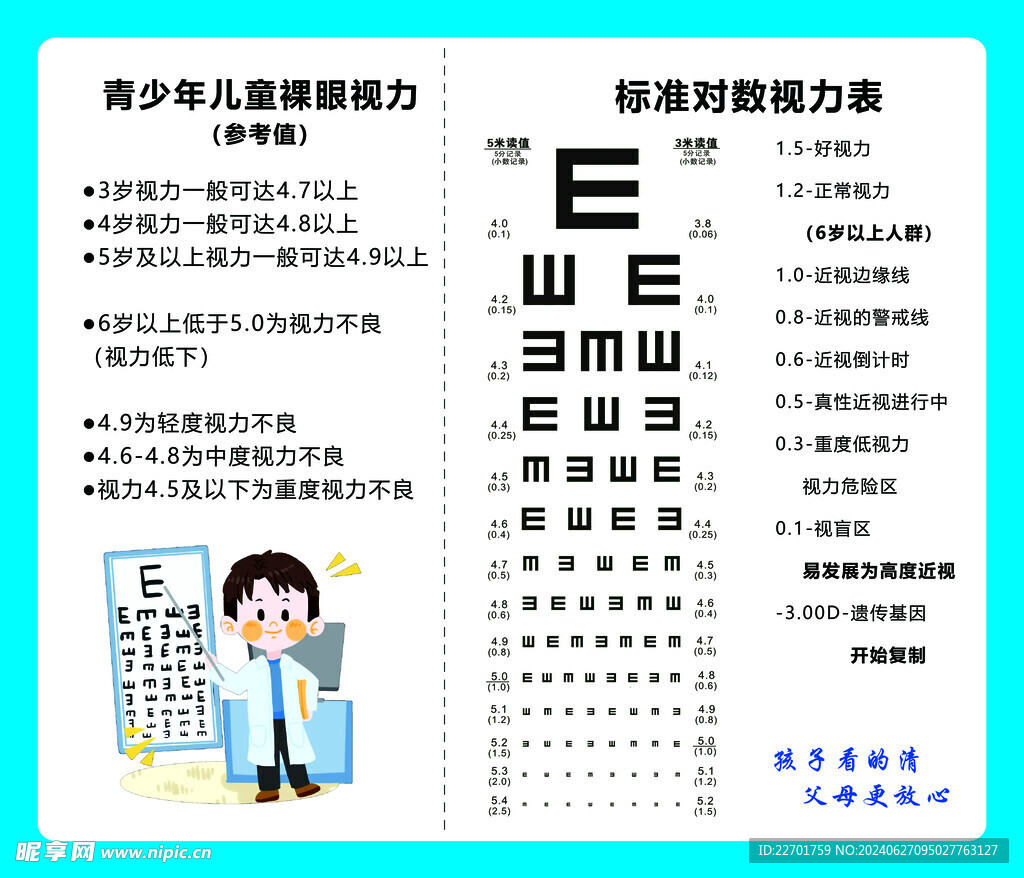 儿童裸眼视力参考值