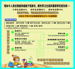 近视的危害