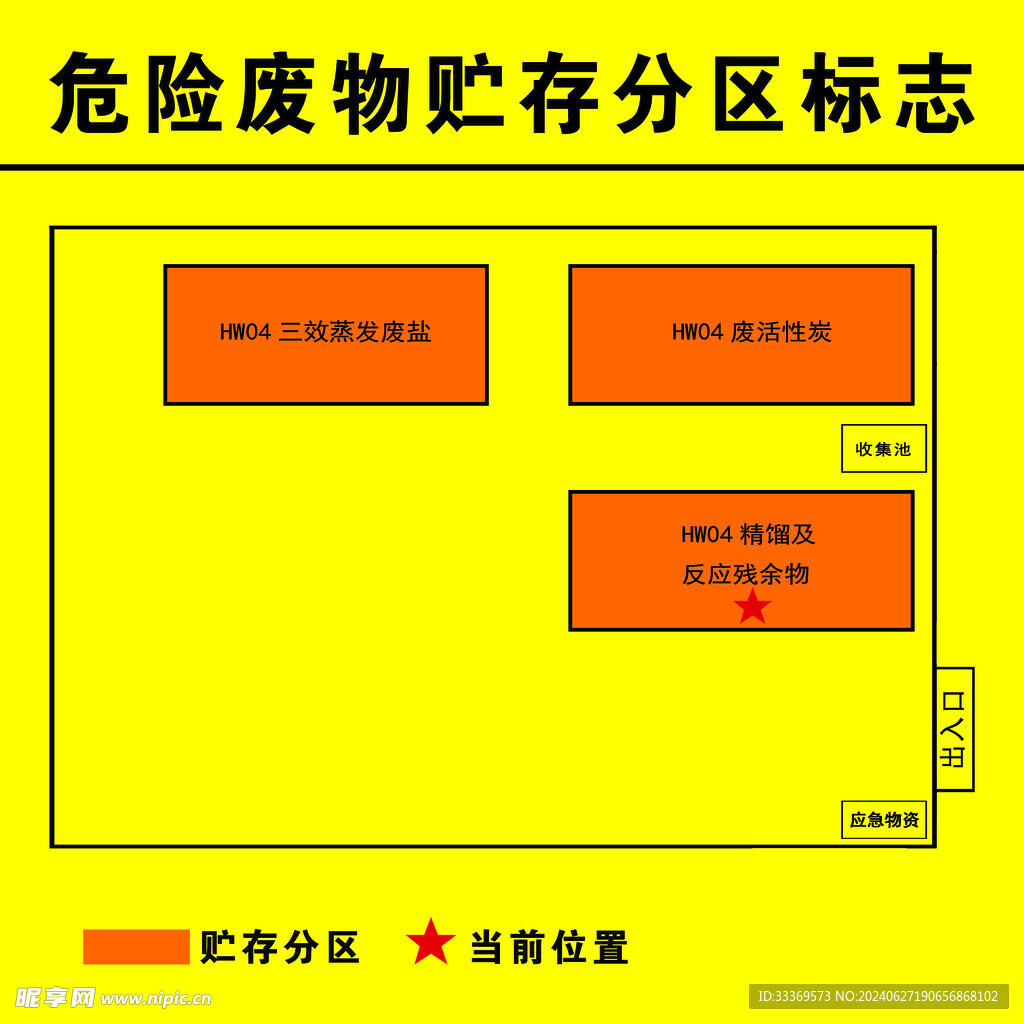 危险废物贮存分区标志