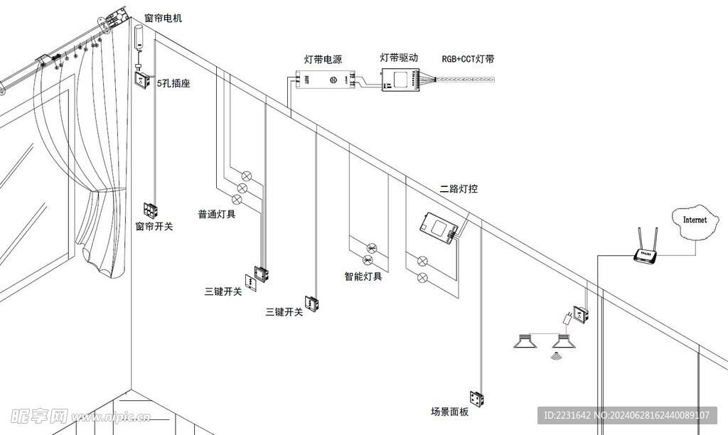 智能家居安装示意图