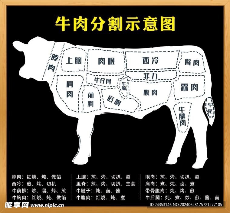 牛肉分割图