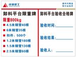 卸料平台告知牌